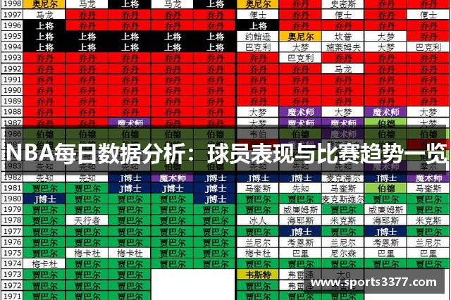 NBA每日数据分析：球员表现与比赛趋势一览